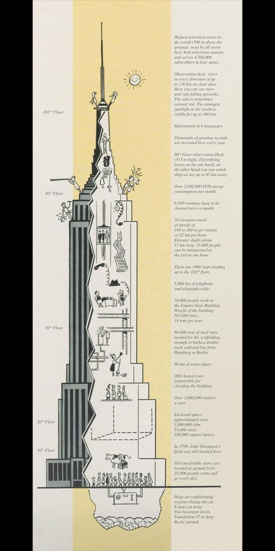 Empire State Building, 1960