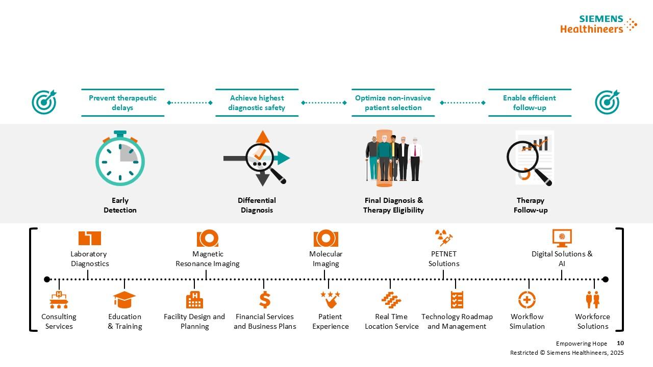 Siemens Healthineers Alzheimer portfolio