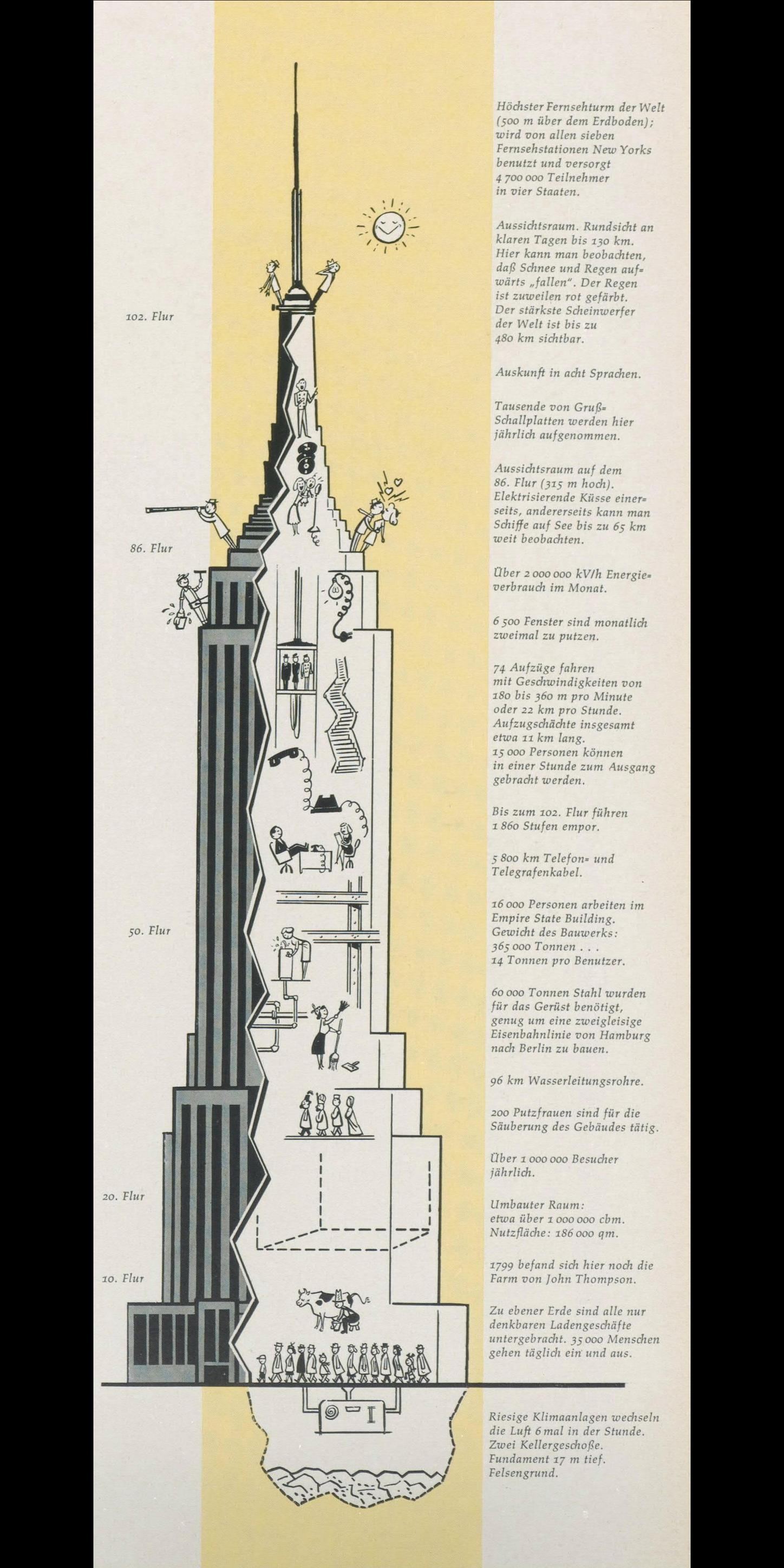 Empire State Building, 1960
